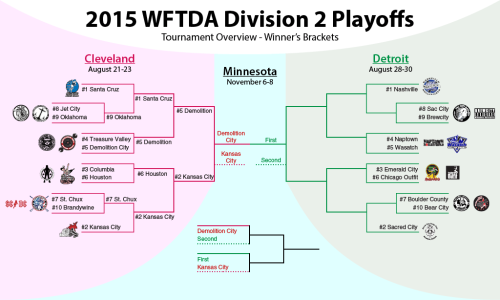Our updated overview bracket for Division 2.